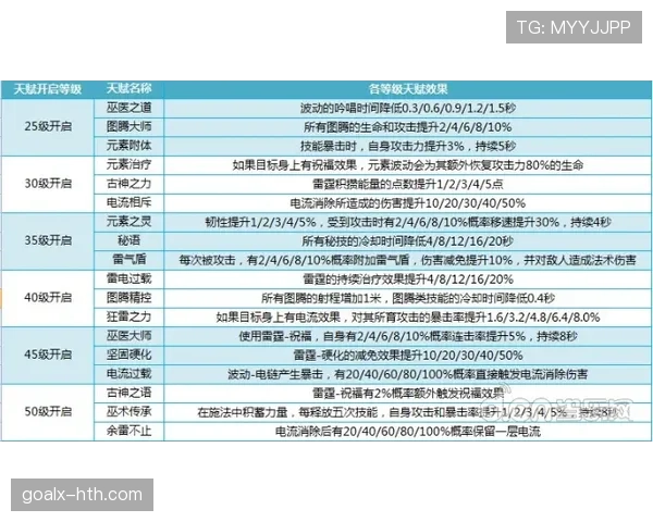 居莱尔技术天赋与顶级联赛适应性分析