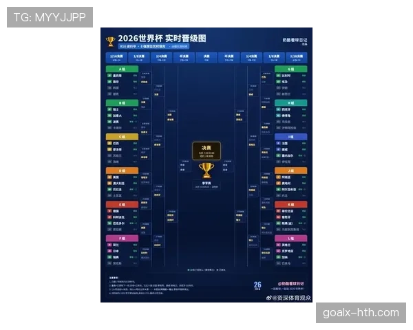 2026世界杯A组赛果与排名汇总：晋级名单一览